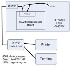 System block diagram