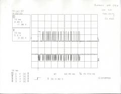 Panasonic IR Signal